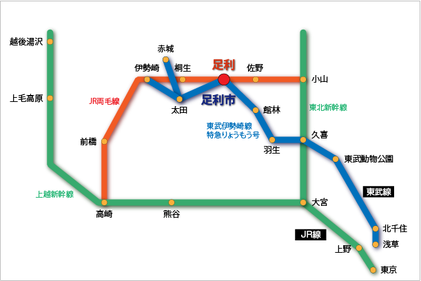 足利までの電車