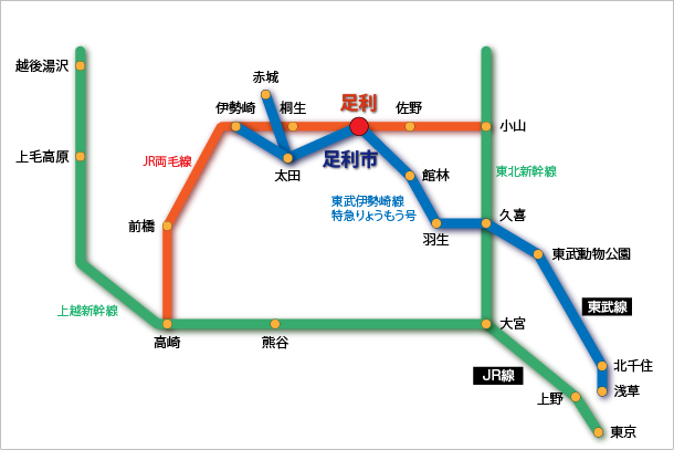 電車ルート案内図